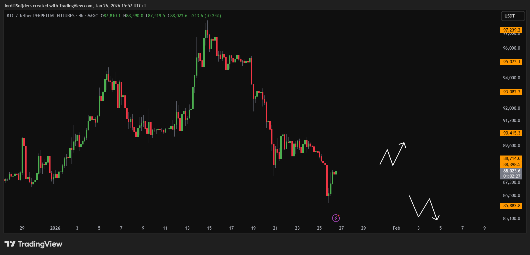 Jordi Snijders Trading